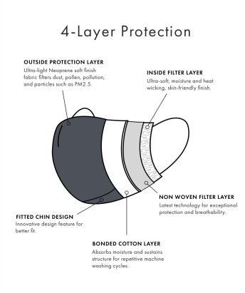 4-Layer Protection Mobile Image