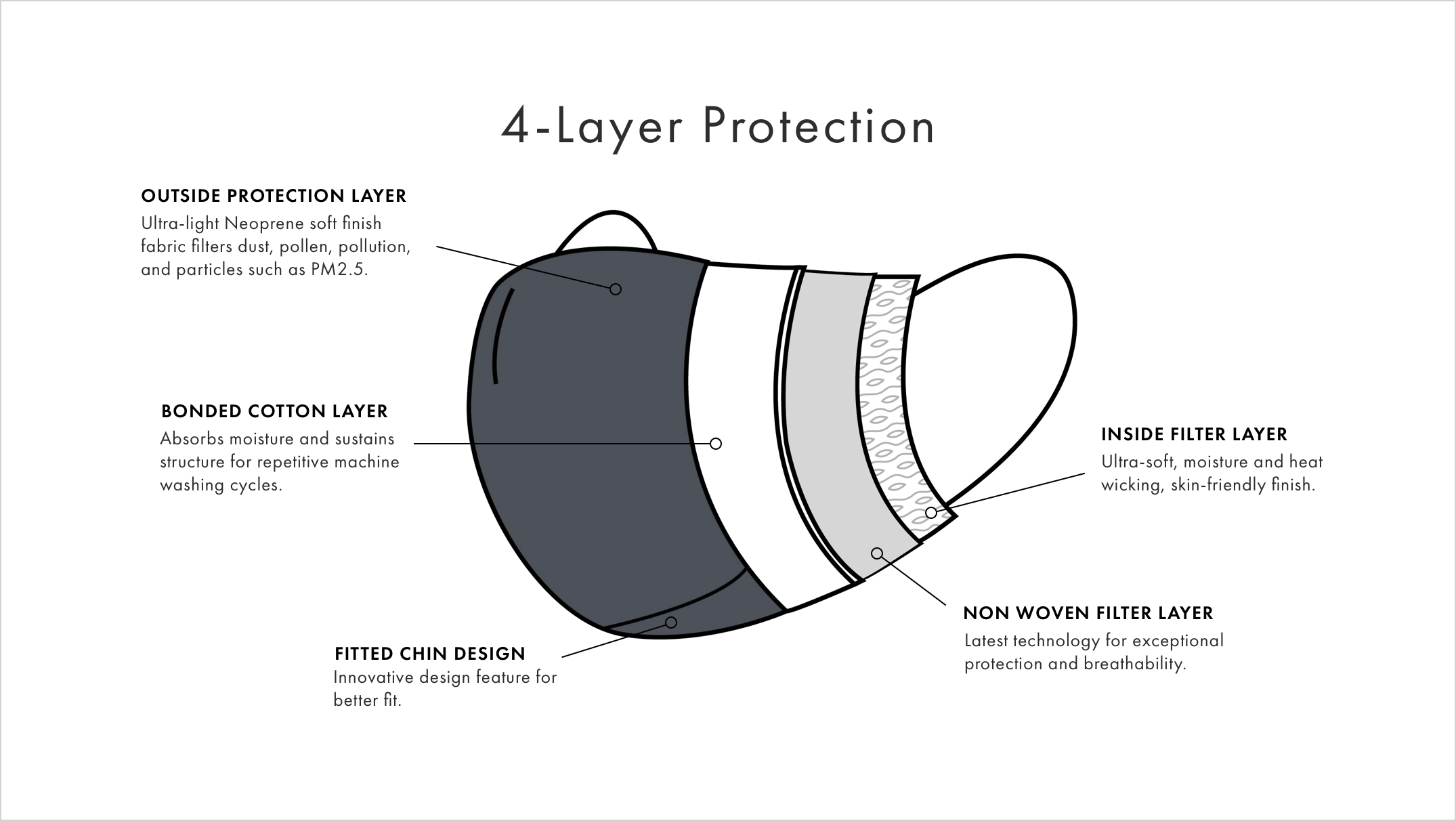 4-Layer Protection Desktop Image